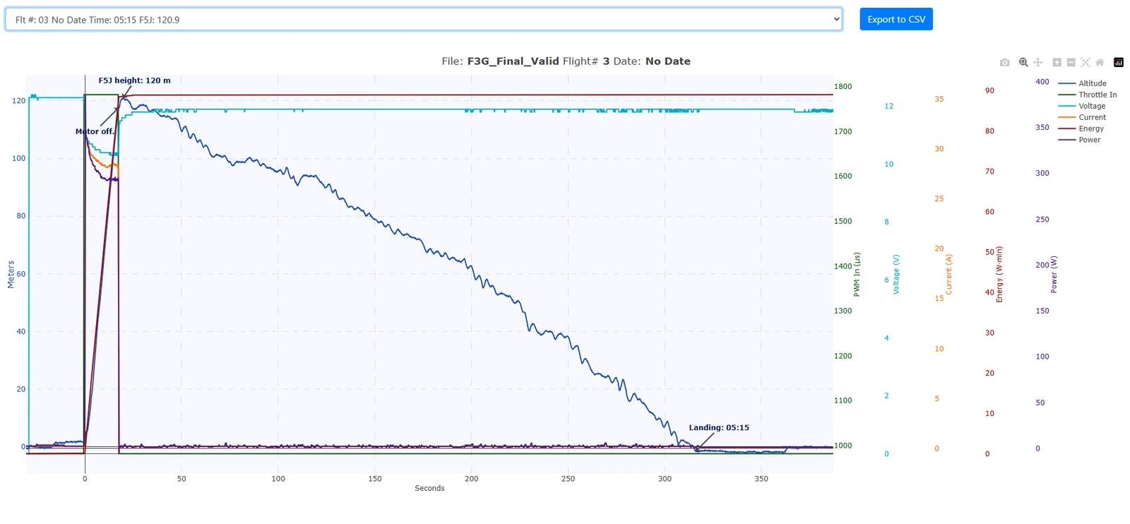 Electrical magnitudes from a Power Monitor recording
